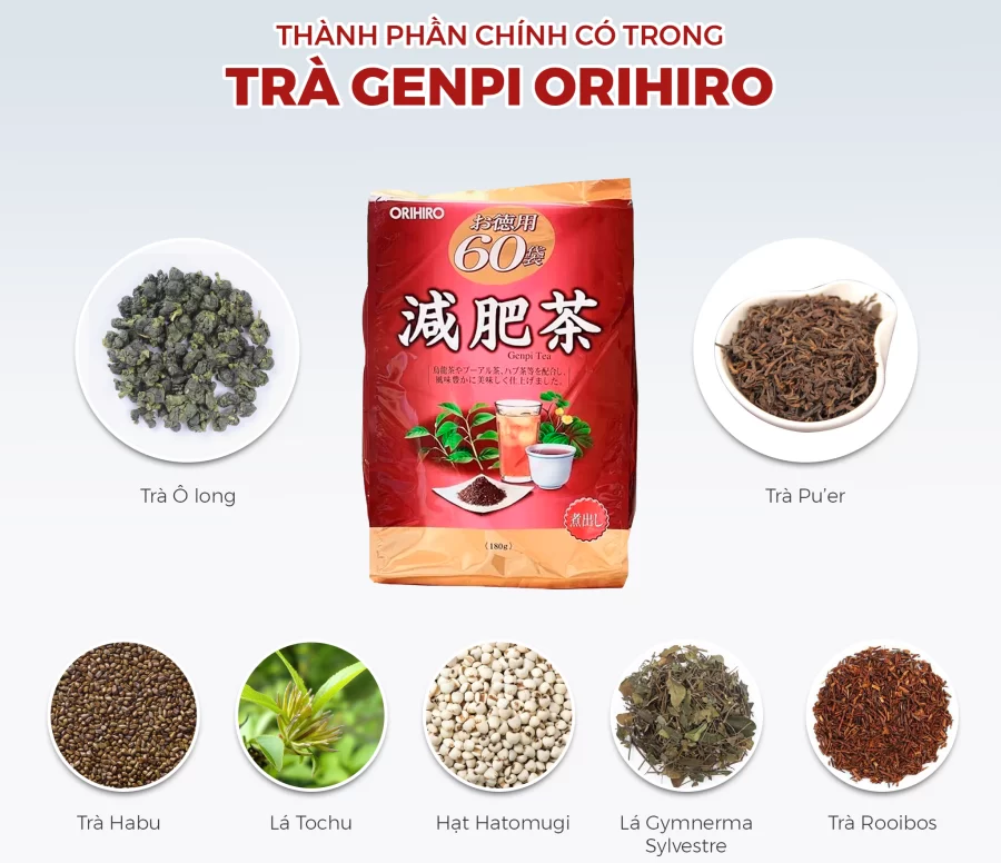 Thành phần Trà Giảm Mỡ Bụng Genpi Tea