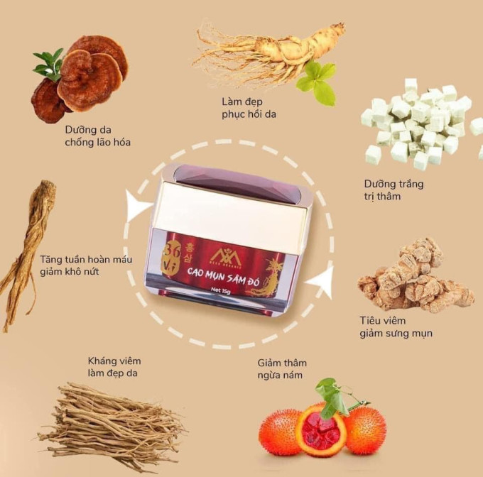Thành Phần Nổi Bật Trong Cao Mụn Sâm Đỏ